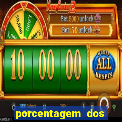 porcentagem dos joguinhos slots